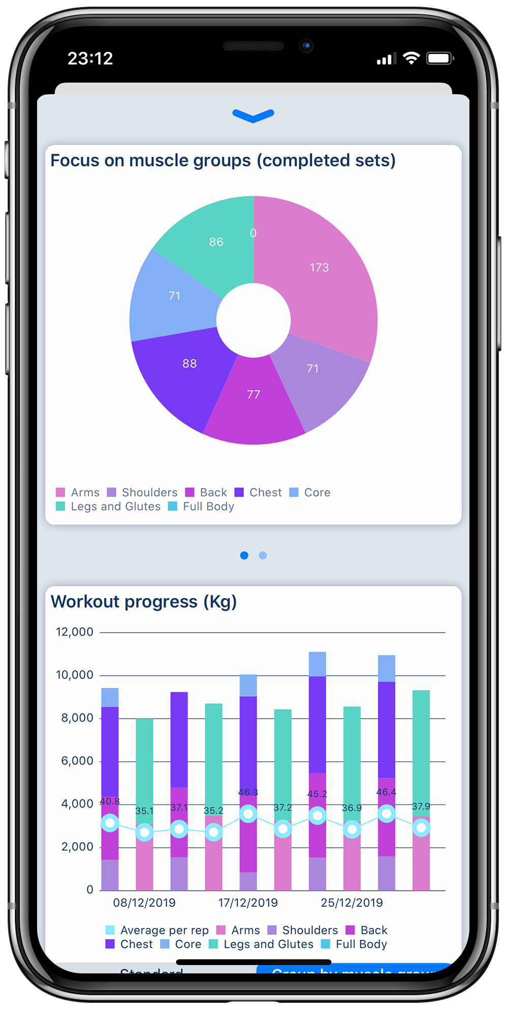 Workout tracker app on iPhone displaying charts to analyze fitness workout progress